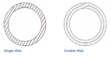 Brazed Double Wall Steel Tube ASTM A254-97 DC04 round steel Bundy Tube 3.16*0.5mm 0